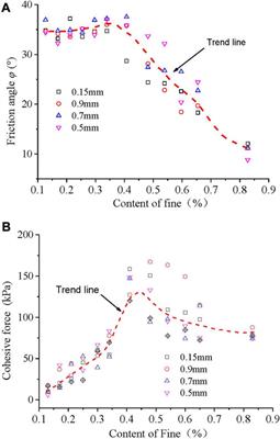 Mechanism study on the soil mechanical behavior of the mixed soil based on energy multi-scale method